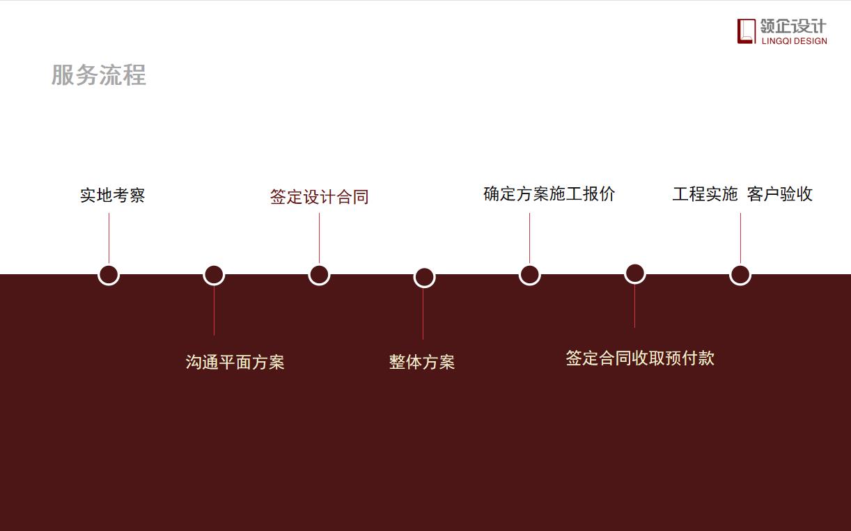 辦公室設(shè)計(jì)需要付設(shè)計(jì)費(fèi)嗎，具體設(shè)計(jì)流程有哪些？